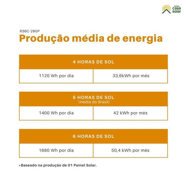 Imagem de Kit Painel Solar 280W Resun 48V/220V Growatt