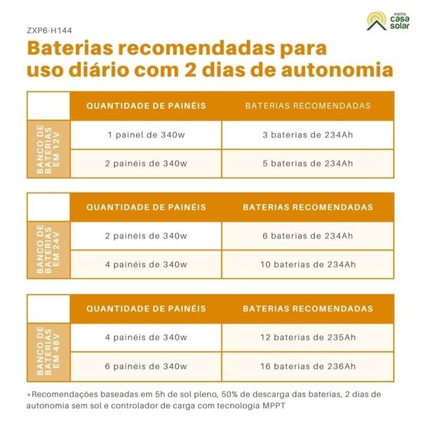 Imagem de Kit Painel Solar 340w Policristalino Znshine Com Mc4 E Cabos