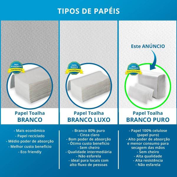 Imagem de kit Papel Toalha Interfolha 100% Celulose 8pct