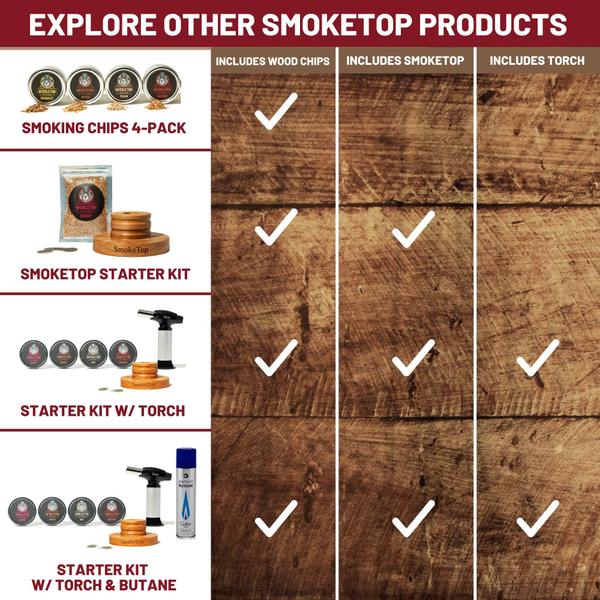 Imagem de Kit para fumantes de coquetéis Middleton Mixology SmokeTop Old Fashione