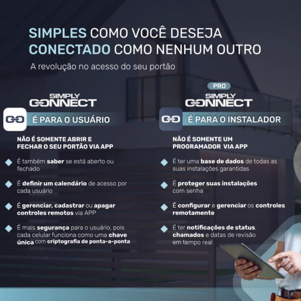 Imagem de Kit Placa Central De Comando Wkxh90 Simply Connect Motor Portão Wifi Rossi