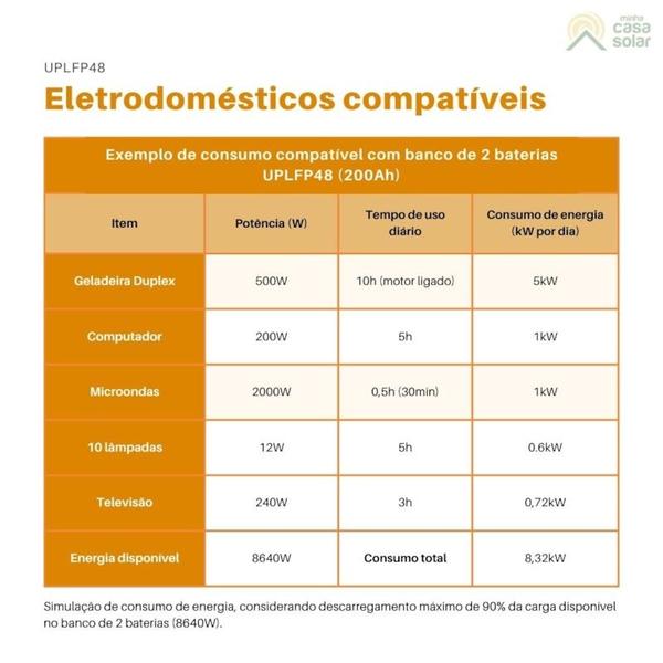 Imagem de Kit Placa Solar 313,2kW/mês ou 2,6kWp 48V/220V com Bateria de Lítio