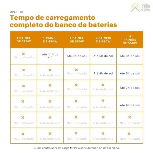 Imagem de Kit Placa Solar 528kWh/mês ou 4,4kWp 48V/220V com Bateria de Lítio