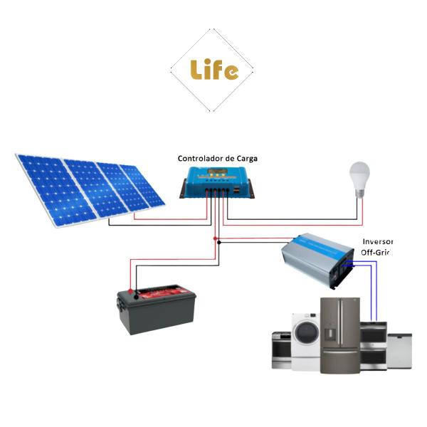 Imagem de Kit Placa Solar Fotovoltaica 30w + Inversor + Controlador