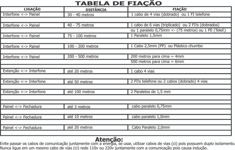 Imagem de Kit porteiro eletronico p10s alim externa (1.101.029) - agl