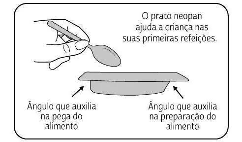 Imagem de Kit Prato Papinha Refeição Infantil Bebe Neopan 4 Peças - Prato, Copo E Talheres De Bebê