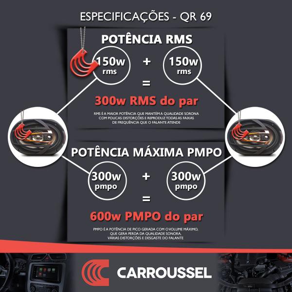 Imagem de Kit Quadriaxial Bocas Medios Falantes 6x9 polegadas 300w Hurricane Platino QR69 Tampão Porta Malas