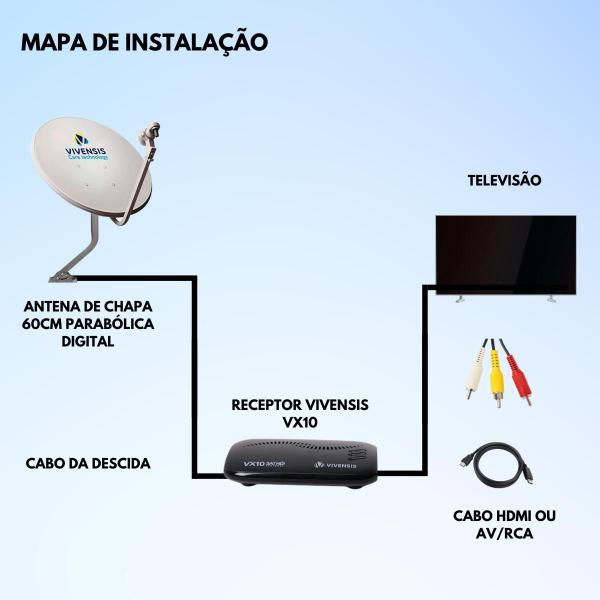 Imagem de Kit receptor vivensis + controle senior