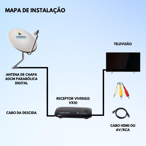 Imagem de Kit receptor vivensis + controle senior