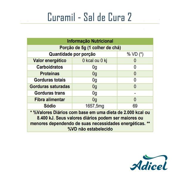 Kit Sal de Cura Sal de Cura 1 e Sal de Cura 2 Adicel - 1kg Cada - Adicel Ingredientes Imagem de Kit Sal de Cura Sal de Cura 1 e Sal de Cura 2 Adicel - 1kg Cada