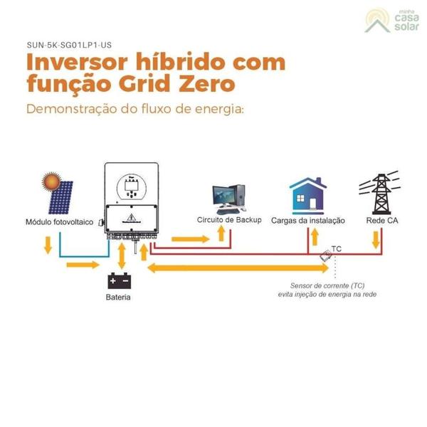 Imagem de Kit Solar Canadian 396kWh/mês Inversor Híbrido 5kW 127v/220V Deye Backup Lítio