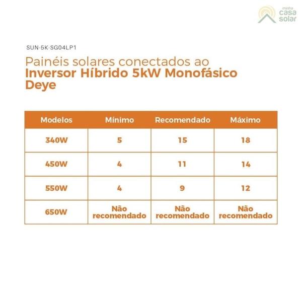 Imagem de Kit Solar Canadian 594kWh/mês Inversor Híbrido 5kW 220V Monofásico Deye