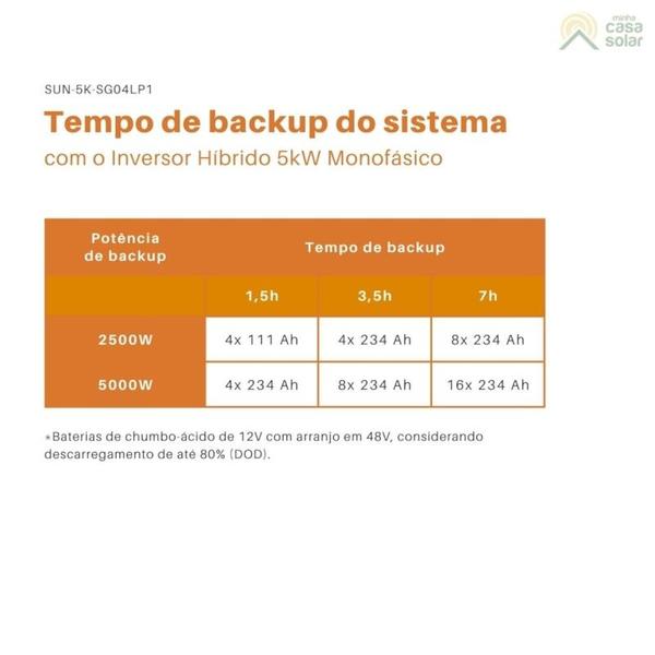 Kit Solar Canadian 594kWh/mês Inversor Híbrido 5kW 220V Monofásico Deye - SUN21 Imagem de Kit Solar Canadian 594kWh/mês Inversor Híbrido 5kW 220V Monofásico Deye