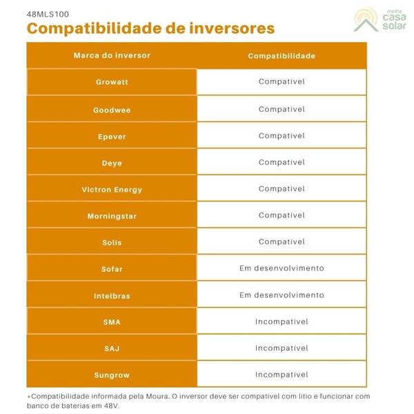 Imagem de Kit Solar Híbrido 204kW/mês Monocristalino Deye 5kW 220V com Bateria 100Ah Moura