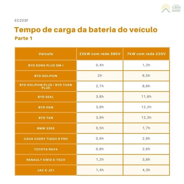 Imagem de Kit Solar para Carro Elétrico 547kWh/mês com Carregador Weidmuller