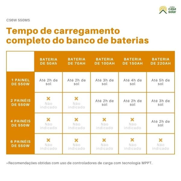 Imagem de Kit Solar Residencial 660kWh/mês Canadian Inversor Growatt 5kW 220V