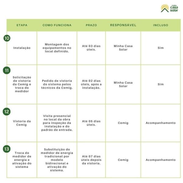 Imagem de Kit Solar Residêncial até 1198kWh/mês Homologado BH e Região