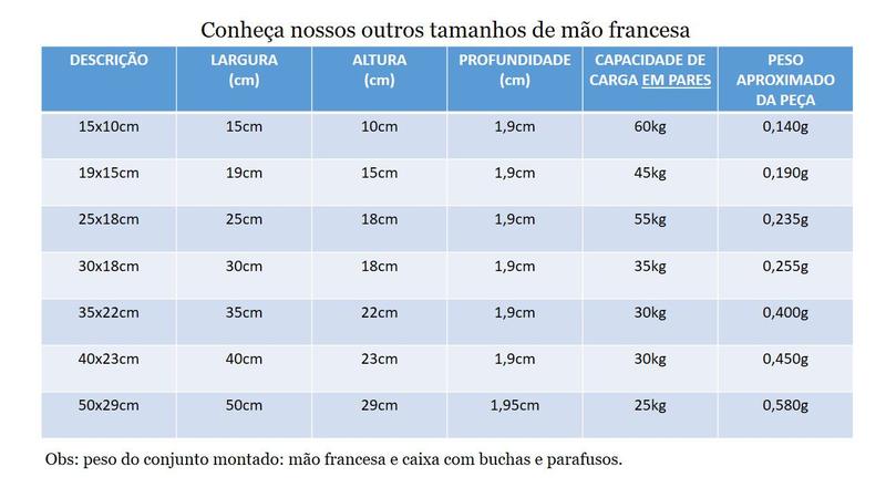 Imagem de kit Suporte mão francesa C/ buchas e parafusos 30cm Branca