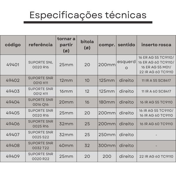 Imagem de kit suporte snR 0010 k11 + 02 insertos 55 graus