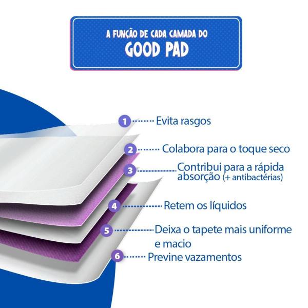 Imagem de Kit Tapete Higiênico Pet 3 Pacotes Good Pad 60x60 cm Total 150 Unidades