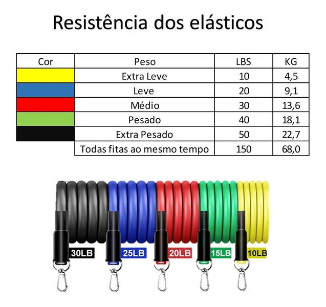 Imagem de Kit  Treino Empina Bumbum 10 Elásticos Extensor para Treinos Glúteos em casa