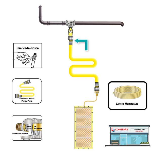 Imagem de Kit Tubulação para Gás 1,00 Metro Conector Fixo Fêmea 16 mm