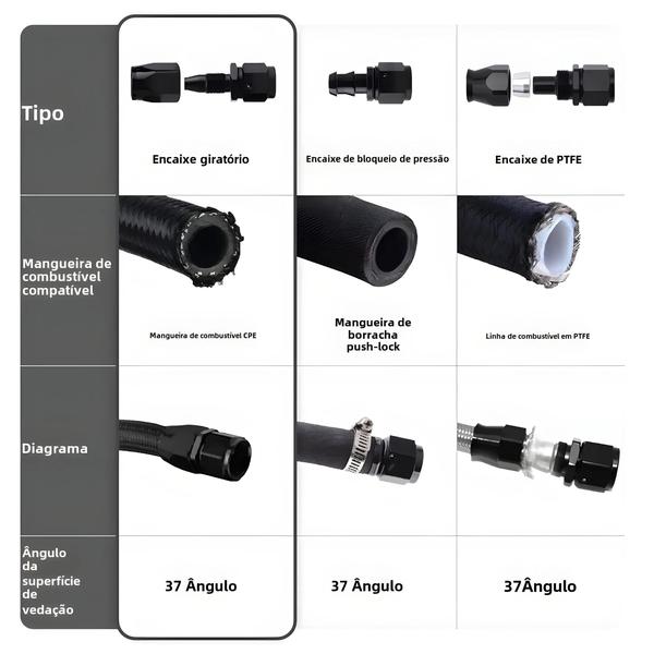 Imagem de Kit Universal de Mangueiras Giratórias AN4 AN6 AN8 AN10 AN12 - 4 Unidades Retas e 4 a 45°