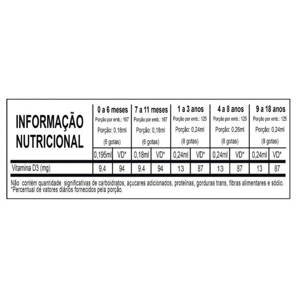 Imagem de Kit Vitamina C 118ml + D3 30ml + Ferro Líquido 118ml ChildLife Essentials Suplemento Infantil