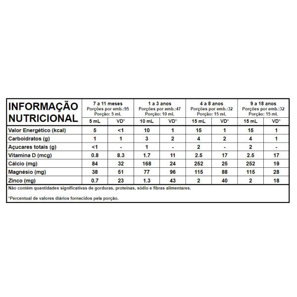 Imagem de Kit  Vitamina C 118ml + Ferro Líquido 118ml + Cálcio 473ml Suplemento Infantil ChildLife Essentials