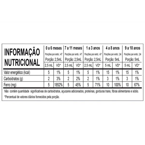 Imagem de Kit Vitamina D3 em Gotas 30ml + Ferro Líquido 118ml Infantil ChildLife Essentials