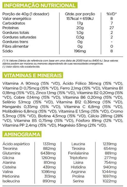 Imagem de Kit Whey Isolate Blend Protein Refil 1814g Synthesize Morango + Coqueteleira Tokio 600ml