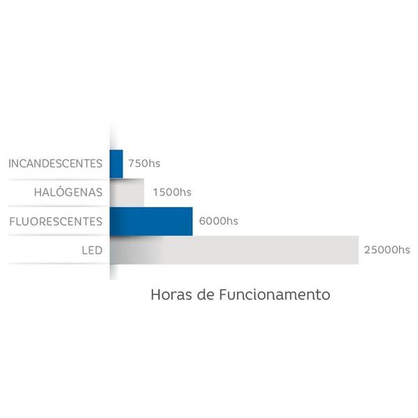 Imagem de Lâmpada 3U Para Iluminação Fluorescente 20W / 6400K / 220V