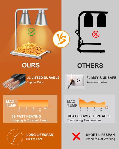 Imagem de Lâmpada de calor de alimentos SVKLHY Aquecedor elétrico comercial de alimentos 500W