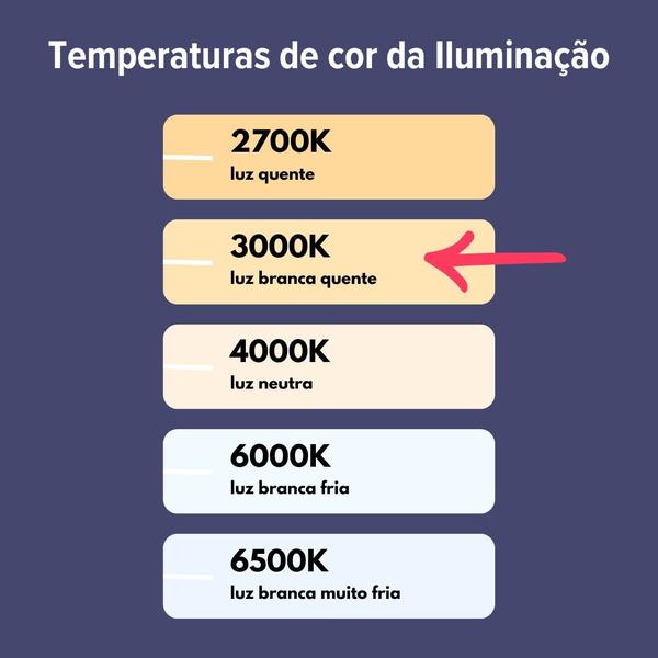 Imagem de Lâmpada de Led Mini Dicroica 4W 3000K 36 GU10 Bivolt - Save Energy - SE-140.3210