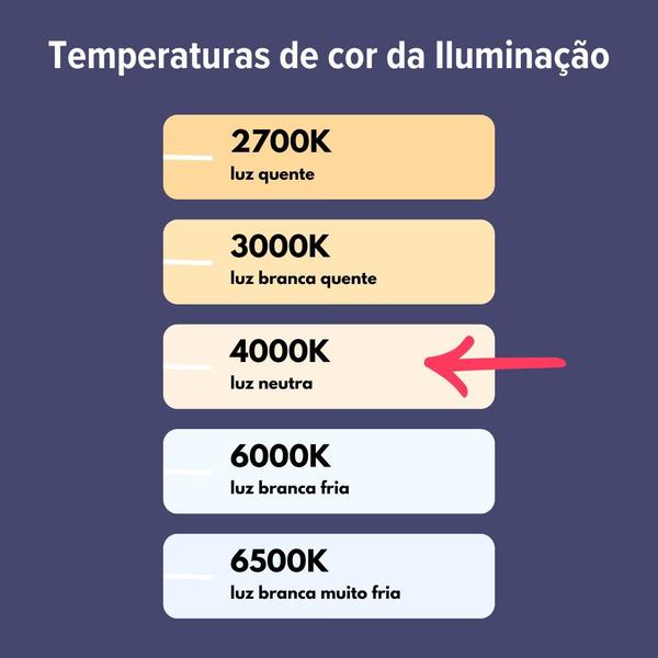 Lâmpada de Led PAR20 4,8W 4000K 36 E27 Bivolt - Save Energy - SE-110.2993 Imagem de Lâmpada de Led PAR20 4,8W 4000K 36 E27 Bivolt - Save Energy - SE-110.2993