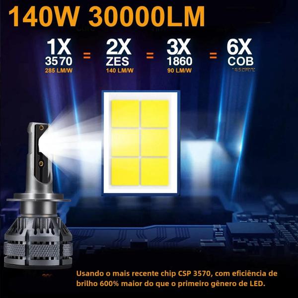 Imagem de Lâmpada de LED para Farol de Carro 12V 140W 30000lm - H7 H4 H1 H8 H11 9005 9006 (6000k)