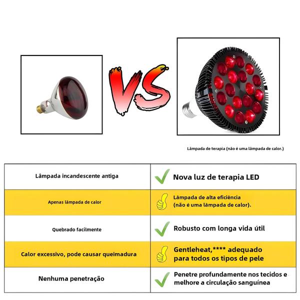 Lâmpada de Terapia com Luz Vermelha 54W (660nm e 850nm) - Alívio da Dor Imagem de Lâmpada de Terapia com Luz Vermelha 54W (660nm e 850nm) - Alívio da Dor