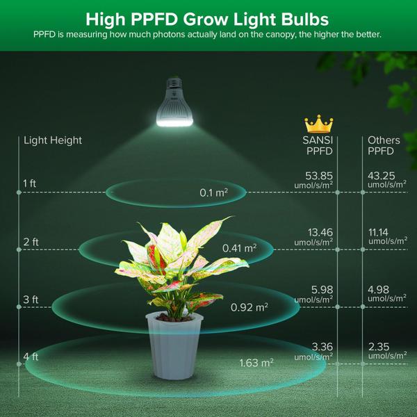 Imagem de Lâmpada Grow SANSI Dimmable Full Spectrum 5W PAR20