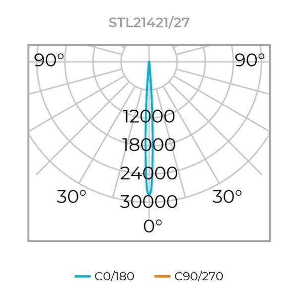 Imagem de Lâmpada Led Ar111 Pro 11W 6 Gu10 Branco Quente 2700K STL21421/27 Stella