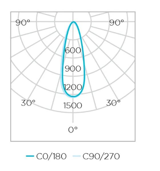 Imagem de Lâmpada led par20 eco 5,5w - stella sth9020