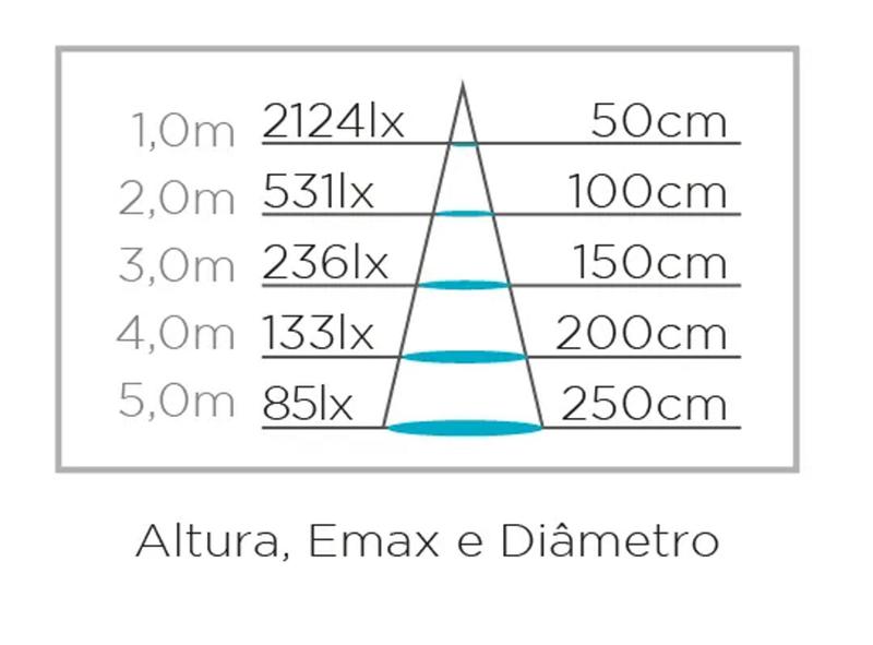 Imagem de Lâmpada led par30 eco 9w stella sth9030