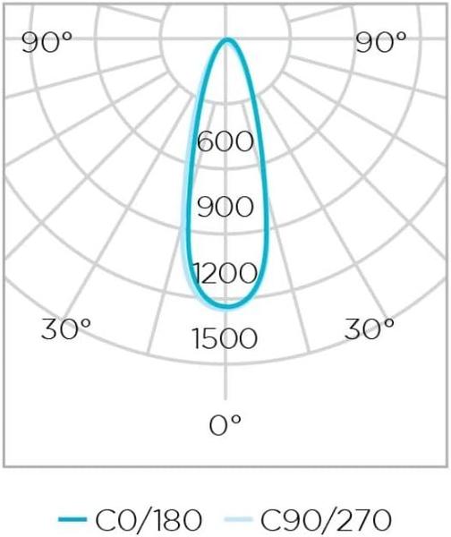 Imagem de Lâmpada Led Stella Par20 5,5w 25 3000k Sth9020/30