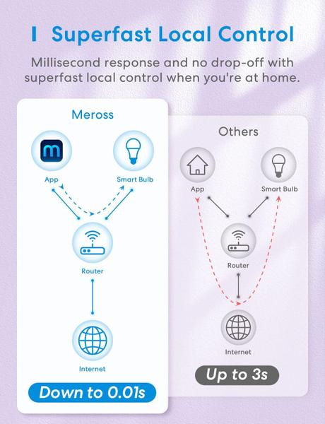 Imagem de Lâmpada Meross WiFi Multicolorida Inteligente 4 Unidades