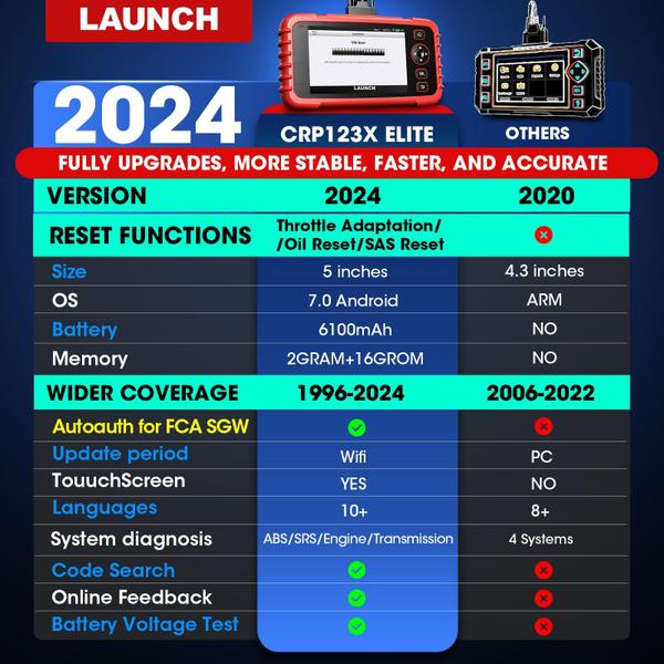 Imagem de Lançamento do scanner OBD2: atualização gratuita CRP123X Elite Lifetime