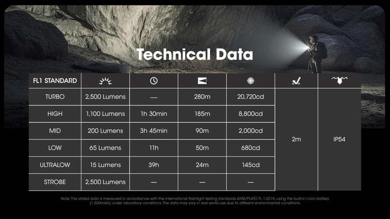 Imagem de Lanterna Nitecore EDC23 2500 lúmens USB-C recarregável