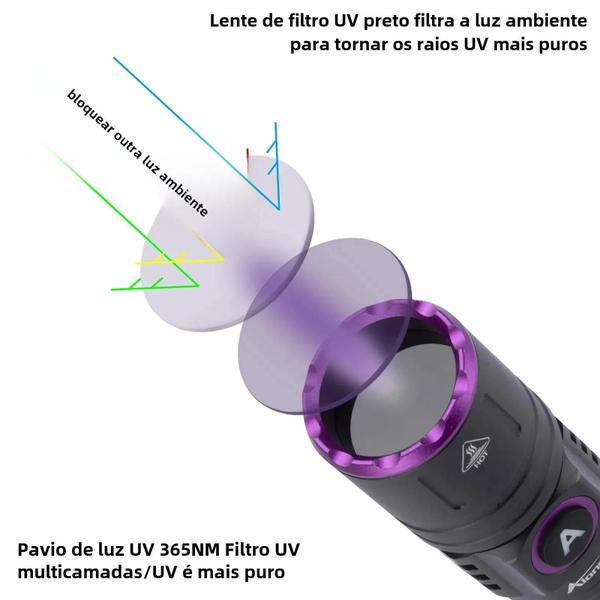 Imagem de Lanterna UV de Alta Potência 15W (365nm) - Detector de Tinta Invisível e Marcador de Gatos