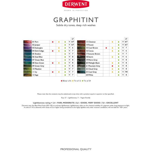 Imagem de Lápis Graphitint Midn Meadow ( ) un.