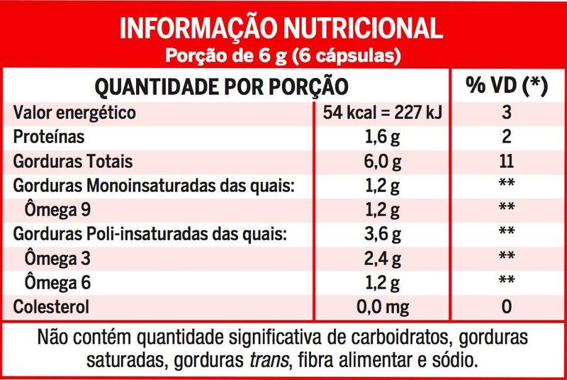 Imagem de Lavitan Ômega 3 Mais Cimed 90 Capsulas