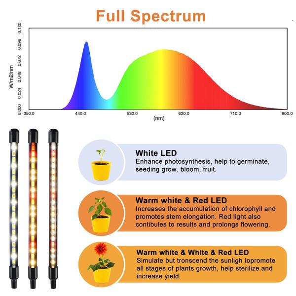 Imagem de LED de espectro completo Grow Lights SDOVUERC para plantas de interior (pacote com 2)