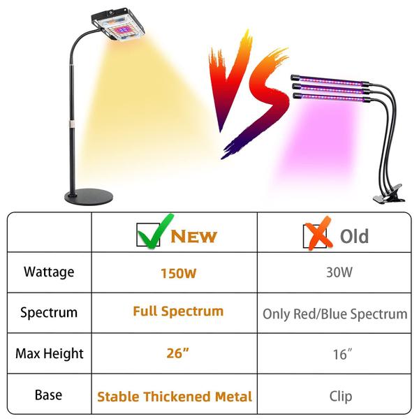 Imagem de LED de mesa Grow Light LBW Full Spectrum para plantas de interior